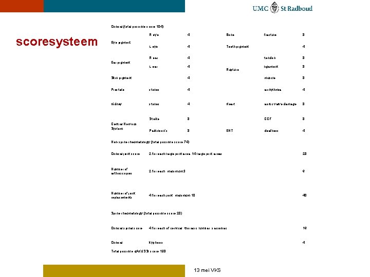 Clinical (total possible score 104) scoresysteem R eye 4 Bone L eye 4 Teeth