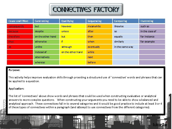 Cause and Effect Contrasting Qualifying Sequencing Comparing Illustrating consequently but however meanwhile likewise such