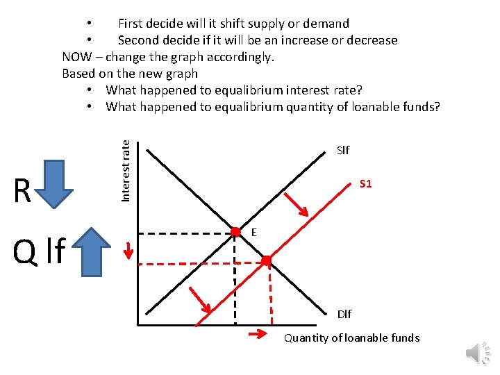 R Q lf Interest rate • First decide will it shift supply or demand R Q lf Interest rate • First decide will it shift supply or demand