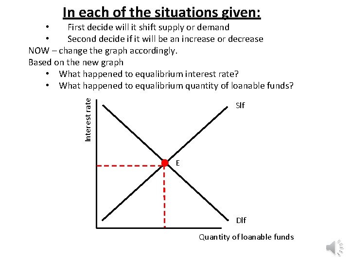 In each of the situations given: Interest rate • First decide will it shift