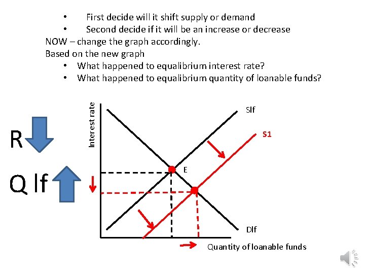 R Q lf Interest rate • First decide will it shift supply or demand