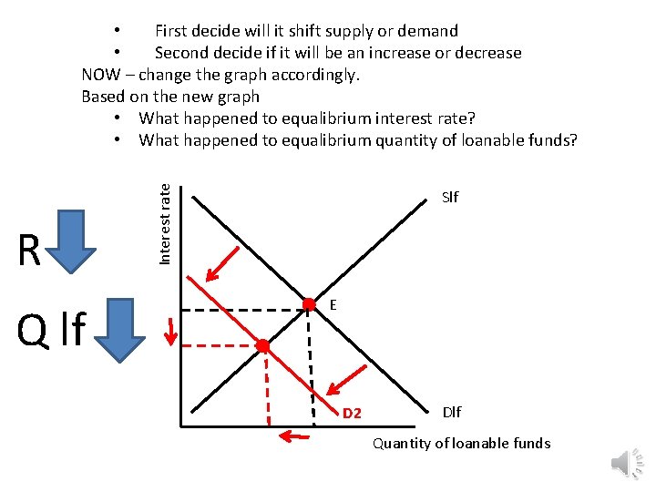 R Q lf Interest rate • First decide will it shift supply or demand R Q lf Interest rate • First decide will it shift supply or demand