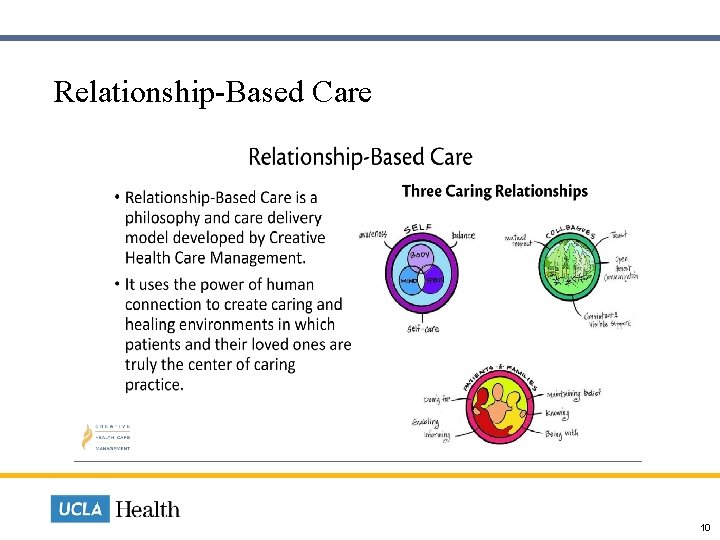  Relationship-Based Care 10 