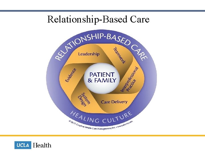 Relationship-Based Care 