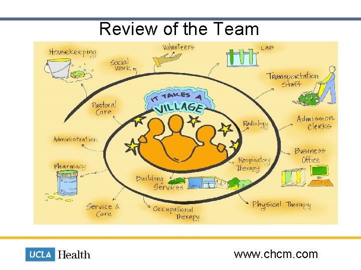 Review of the Team www. chcm. com 
