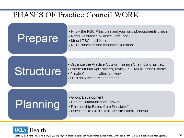 PHASES OF Practice Council WORK Prepare • Know the RBC Principles and your unit’s/Departments