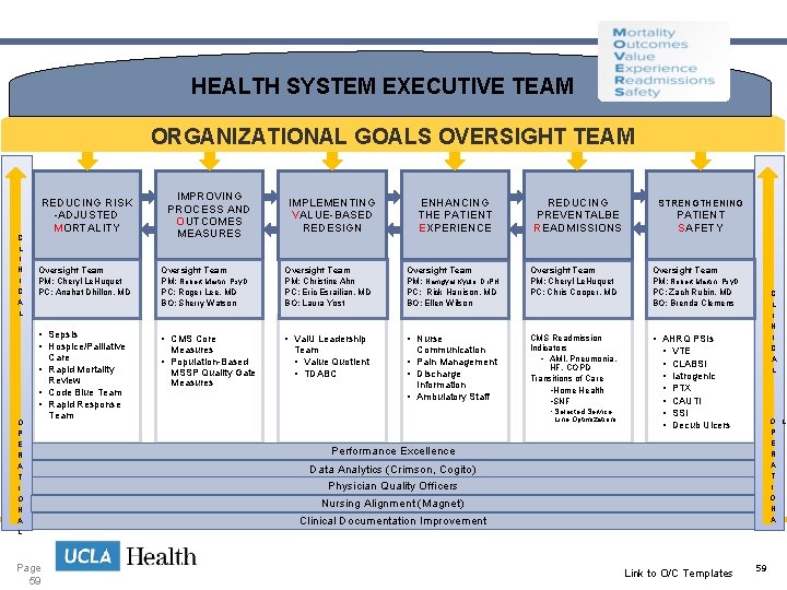  HEALTH SYSTEM EXECUTIVE TEAM ORGANIZATIONAL GOALS OVERSIGHT TEAM C L I N I