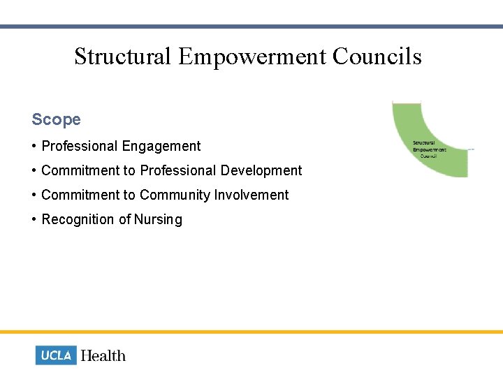  Structural Empowerment Councils Scope • Professional Engagement • Commitment to Professional Development •