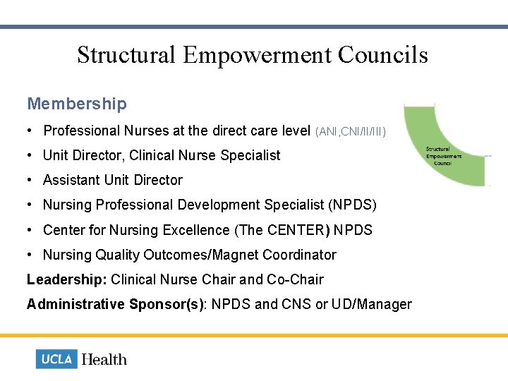  Structural Empowerment Councils Membership • Professional Nurses at the direct care level (ANI,