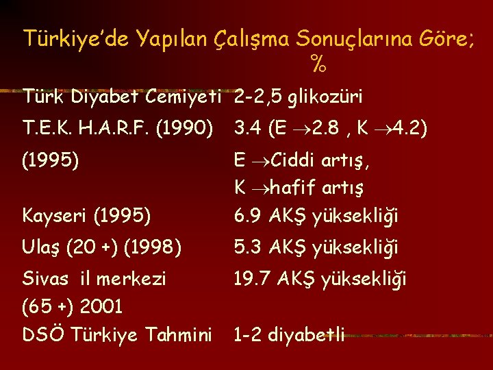 Türkiye’de Yapılan Çalışma Sonuçlarına Göre; % Türk Diyabet Cemiyeti 2 -2, 5 glikozüri T.