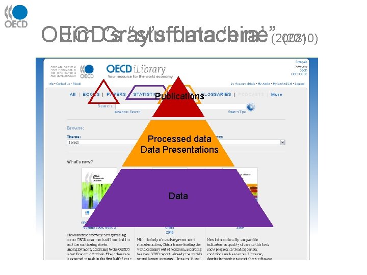OECD’s “stuff machine” (2010) Jim Gray’s data ‘era’ (2008) Publications Processed data Data Presentations