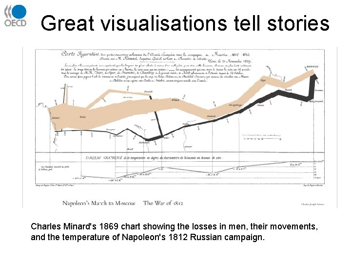 Great visualisations tell stories Charles Minard's 1869 chart showing the losses in men, their