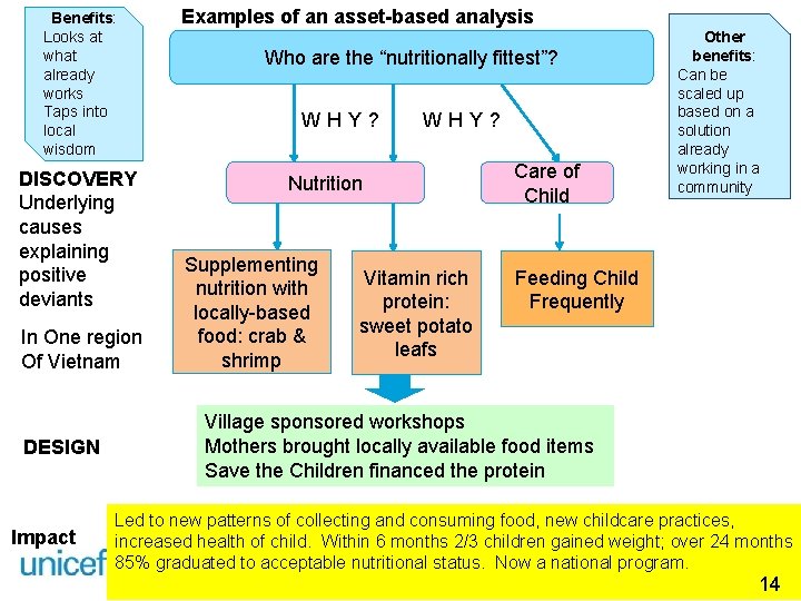 Benefits: Looks at what already works Taps into local wisdom DISCOVERY Underlying causes explaining