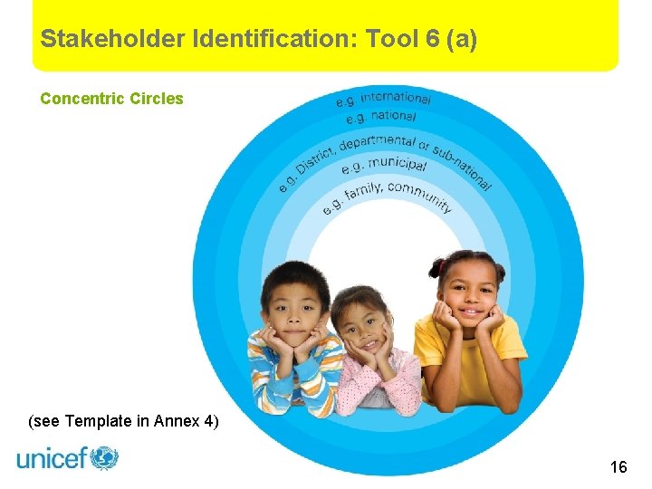 Stakeholder Identification: Tool 6 (a) Concentric Circles (see Template in Annex 4) 16 16