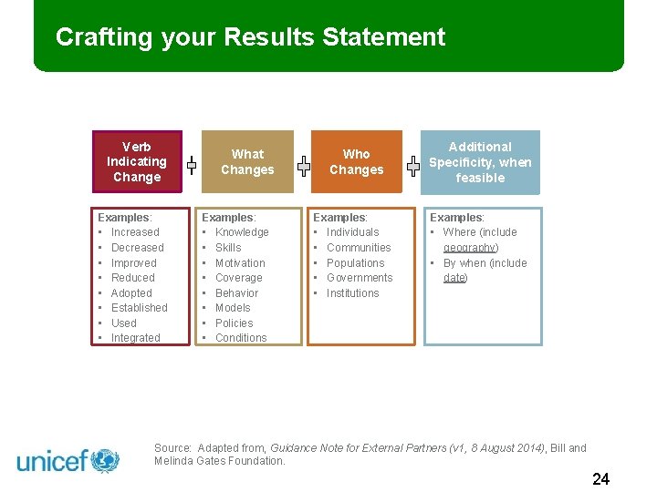 Crafting your Results Statement Verb Indicating Change Examples: • Increased • Decreased • Improved