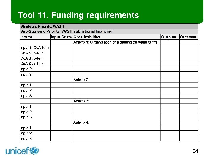 Tool 11. Funding requirements 31 
