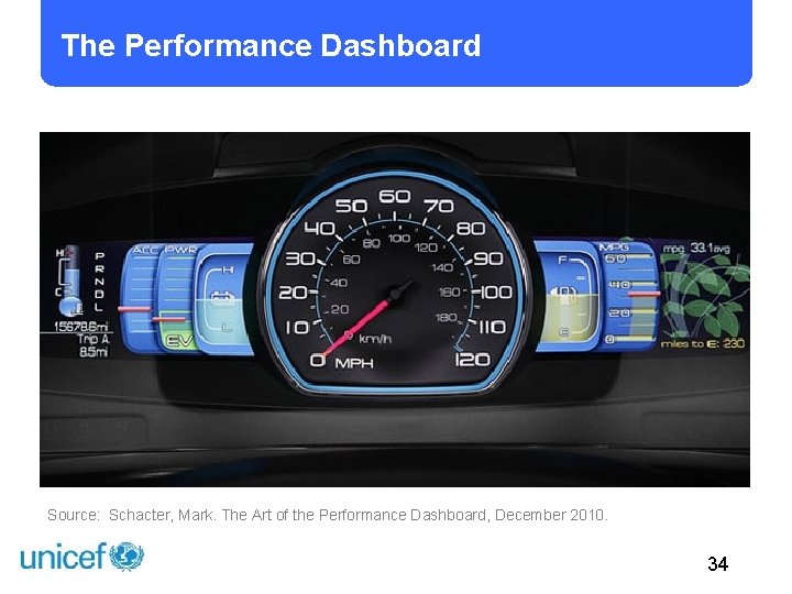The Performance Dashboard Source: Schacter, Mark. The Art of the Performance Dashboard, December 2010.