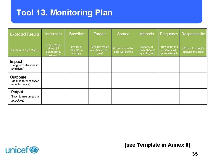 Tool 13. Monitoring Plan (see Template in Annex 6) 35 