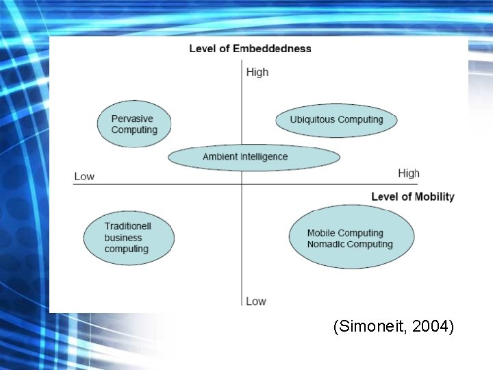 (Simoneit, 2004) 