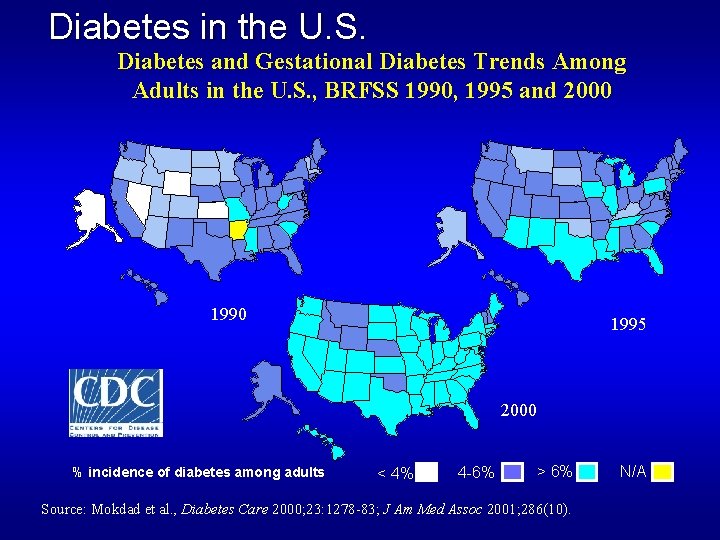 Diabetes in the U. S. Diabetes and Gestational Diabetes Trends Among Adults in the