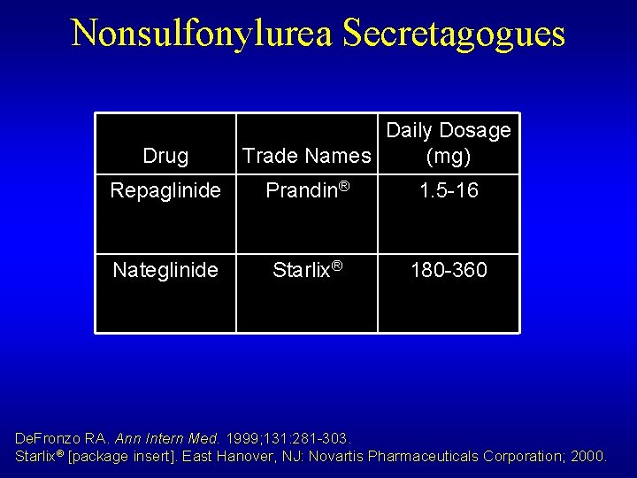 Nonsulfonylurea Secretagogues Drug Daily Dosage Trade Names (mg) Repaglinide Prandin® 1. 5 -16 Nateglinide