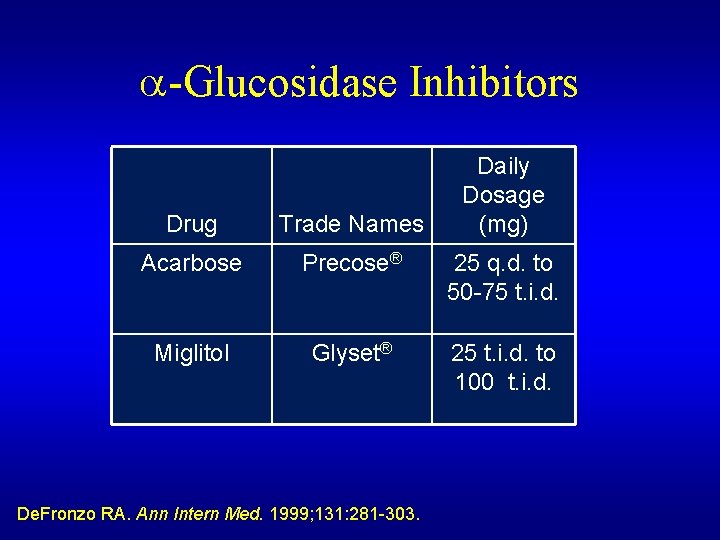  -Glucosidase Inhibitors Daily Dosage (mg) Drug Trade Names Acarbose Precose® 25 q. d.