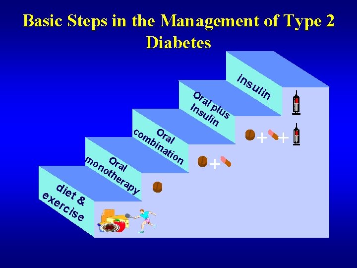Basic Steps in the Management of Type 2 Diabetes co die ex t &
