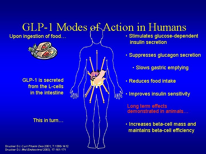 GLP-1 Modes of Action in Humans Upon ingestion of food… • Stimulates glucose-dependent insulin