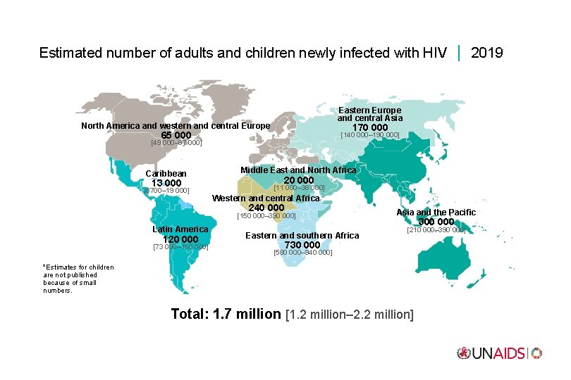 Estimated number of adults and children newly infected with HIV 2019 Eastern Europe and