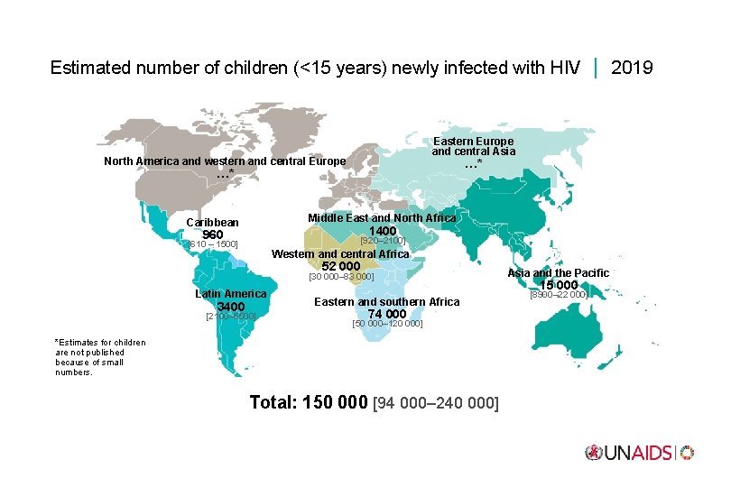 Estimated number of children (<15 years) newly infected with HIV 2019 Eastern Europe and