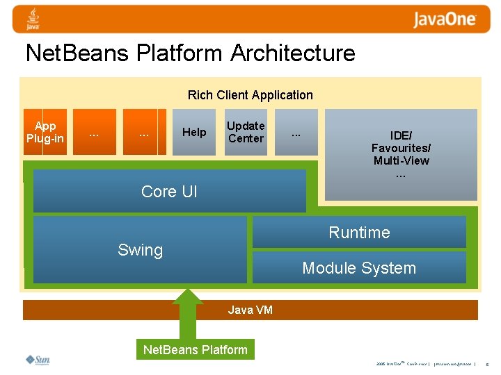 Net. Beans Platform Architecture Rich Client Application App Plug-in … … Help Update Center