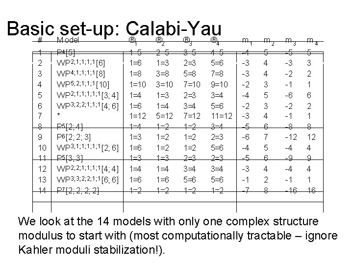 Basic set-up: Calabi-Yau M odel ® ® # 1 2 3 4 5 6