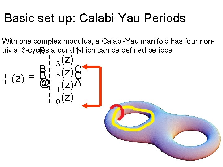 Basic set-up: Calabi-Yau Periods With one complex modulus, a Calabi-Yau manifold has four nontrivial