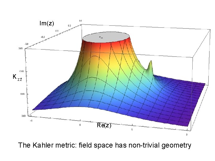 Im(z) K z z¹ Re(z) The Kahler metric: field space has non-trivial geometry 