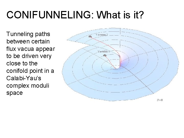 CONIFUNNELING: What is it? Tunneling paths between certain flux vacua appear to be driven