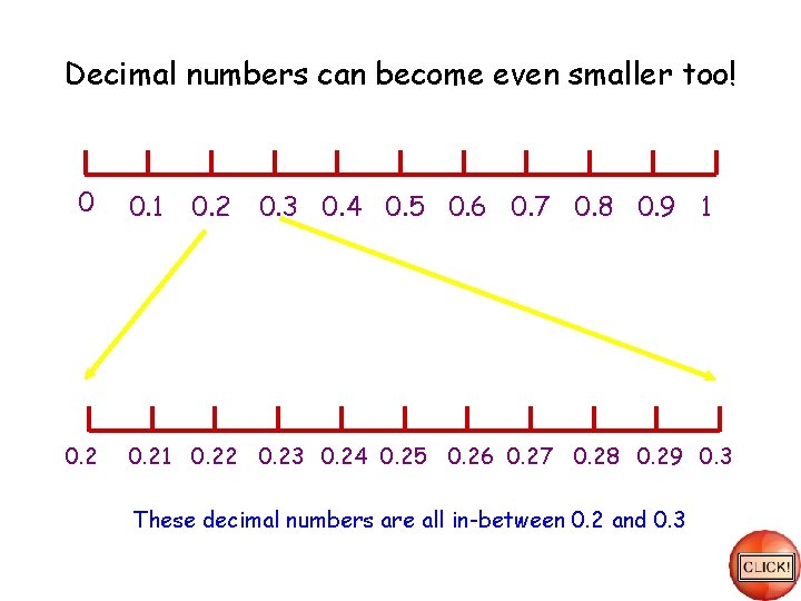 Decimal numbers can become even smaller too! 0 0. 2 0. 1 0. 2