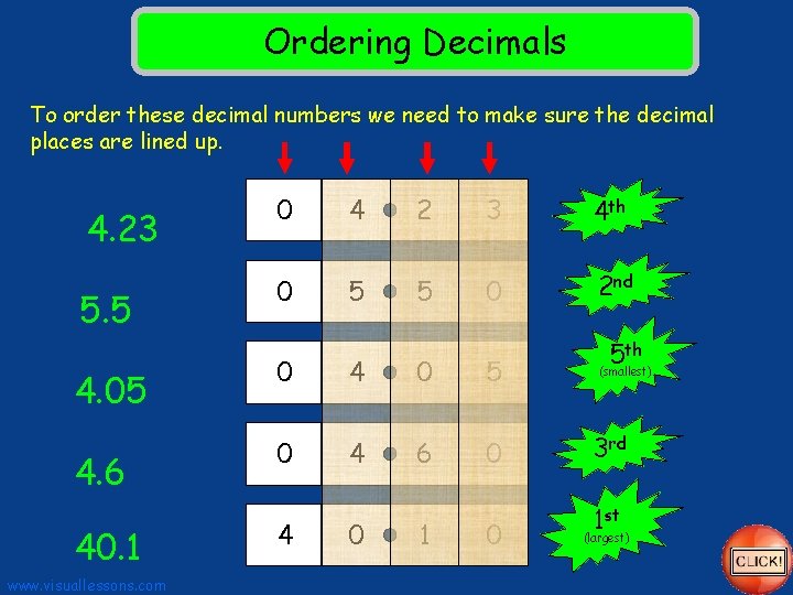 Ordering Decimals To order these decimal numbers we need to make sure the decimal
