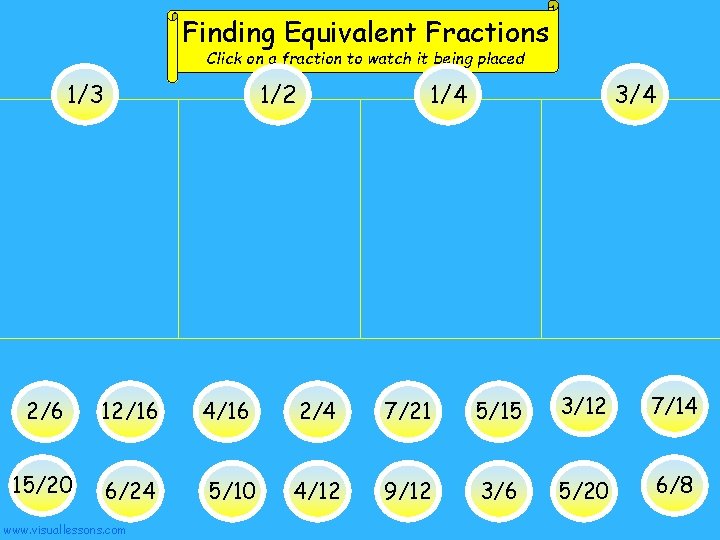 Finding Equivalent Fractions Click on a fraction to watch it being placed 1/3 1/2