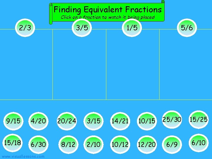 Finding Equivalent Fractions Click on a fraction to watch it being placed 2/3 3/5