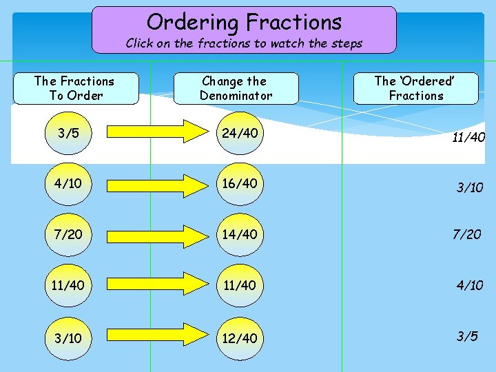 Ordering Fractions Click on the fractions to watch the steps The Fractions To Order