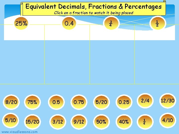 Equivalent Decimals, Fractions & Percentages Click on a fraction to watch it being placed