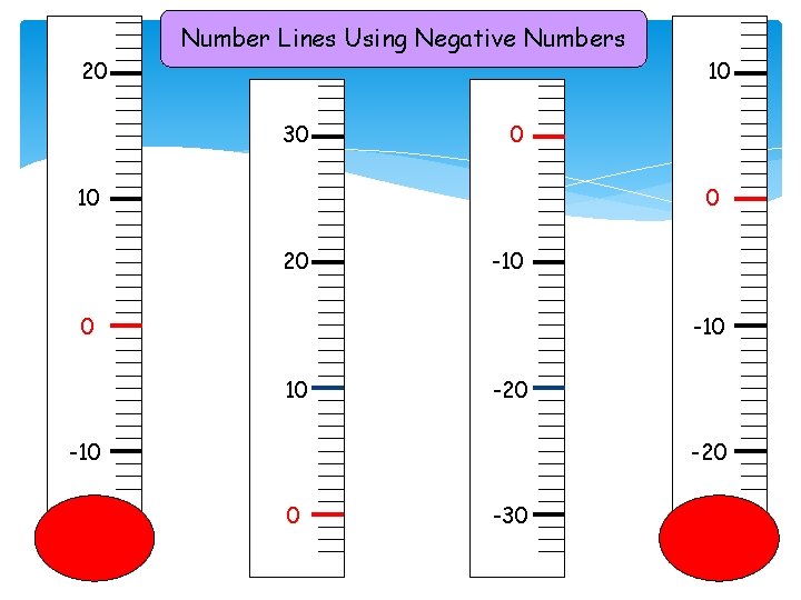 Number Lines Using Negative Numbers 20 10 30 0 10 0 20 -10 10