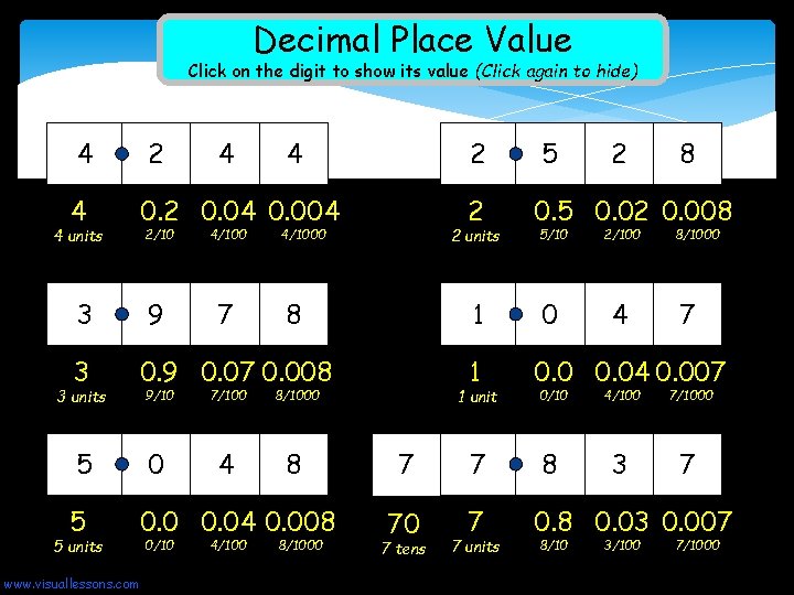 Decimal Place Value Click on the digit to show its value (Click again to