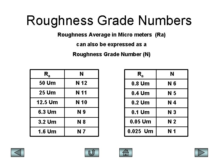 Roughness Grade Numbers Roughness Average in Micro meters (Ra) can also be expressed as