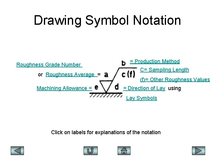 Drawing Symbol Notation Roughness Grade Number or Roughness Average = Machining Allowance = =