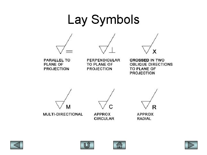 Lay Symbols 