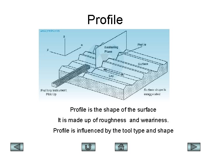 Profile is the shape of the surface It is made up of roughness and