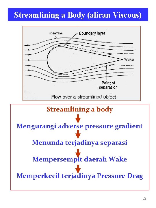 Streamlining a Body (aliran Viscous) Streamlining a body Mengurangi adverse pressure gradient Menunda terjadinya