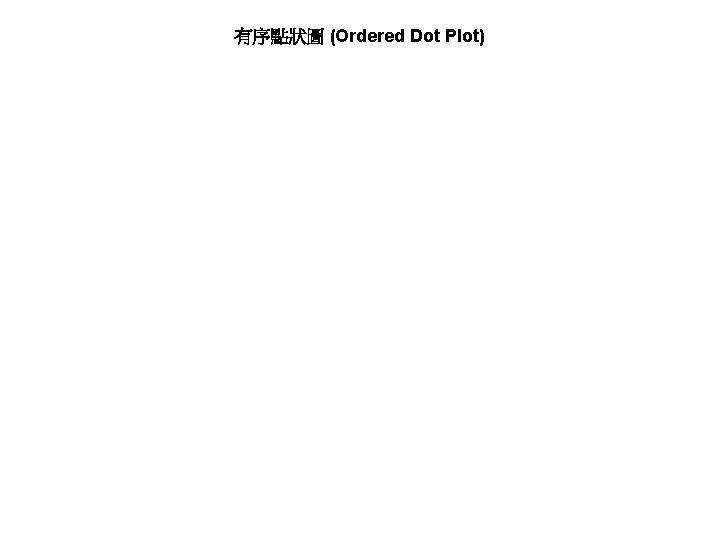 有序點狀圖 (Ordered Dot Plot) 