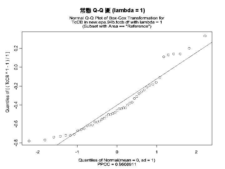 常態 Q-Q 圖 (lambda = 1) 